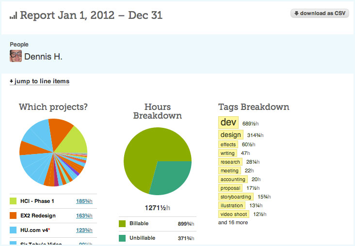 A screenshot of time tracking reports